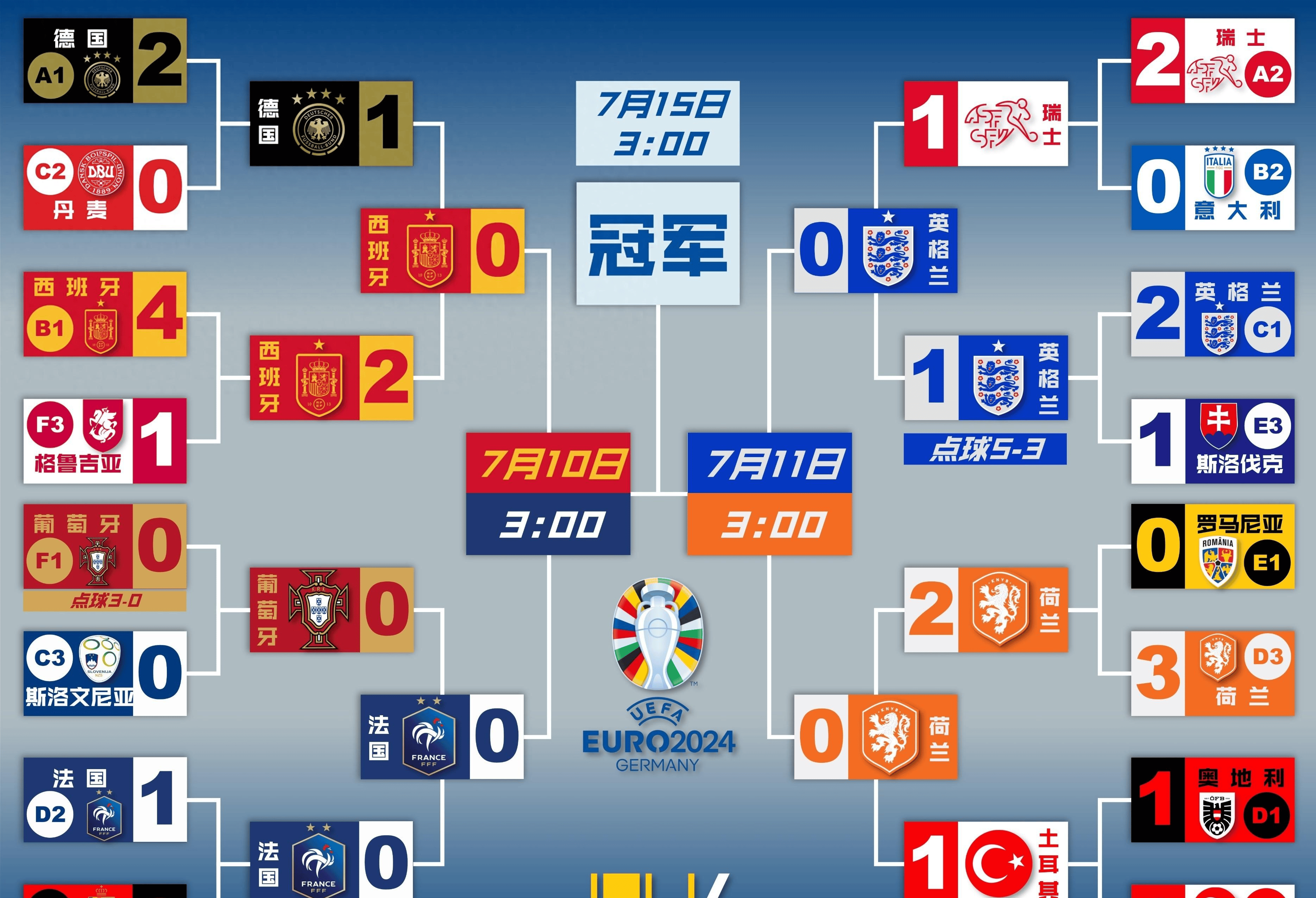 包含欧洲冠军杯：法国女足战胜德国队，双双晋级的词条
